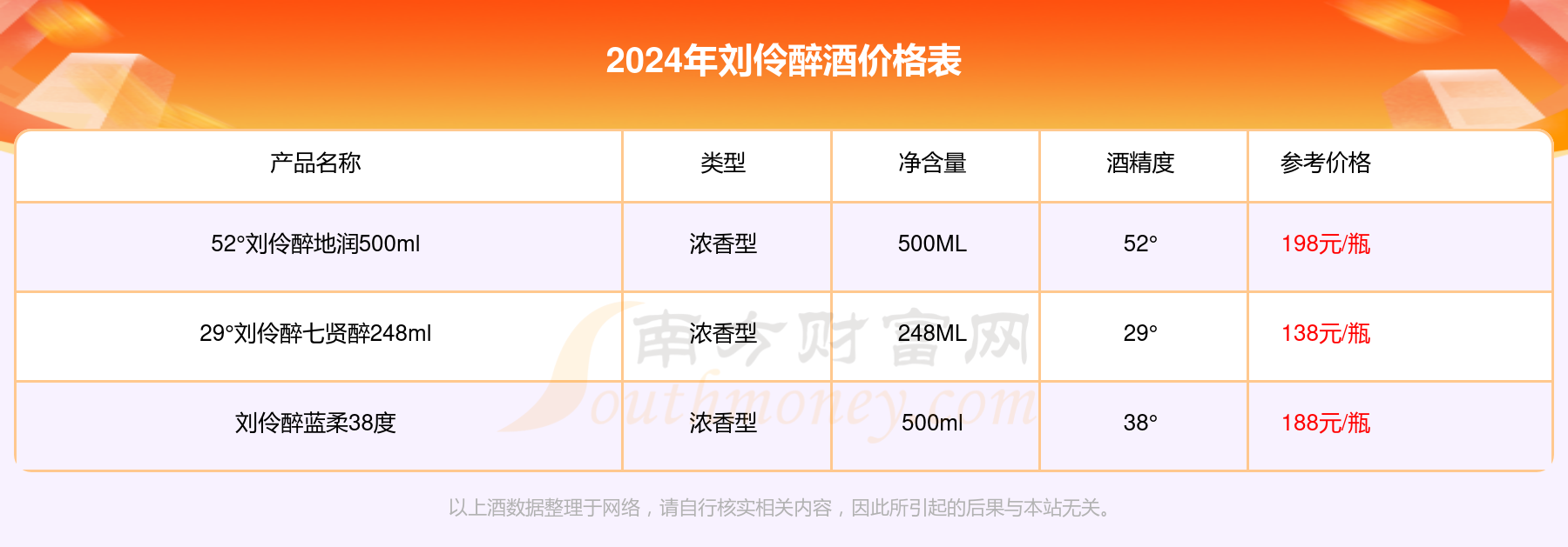 刘伶醉酒图片和价格表图片