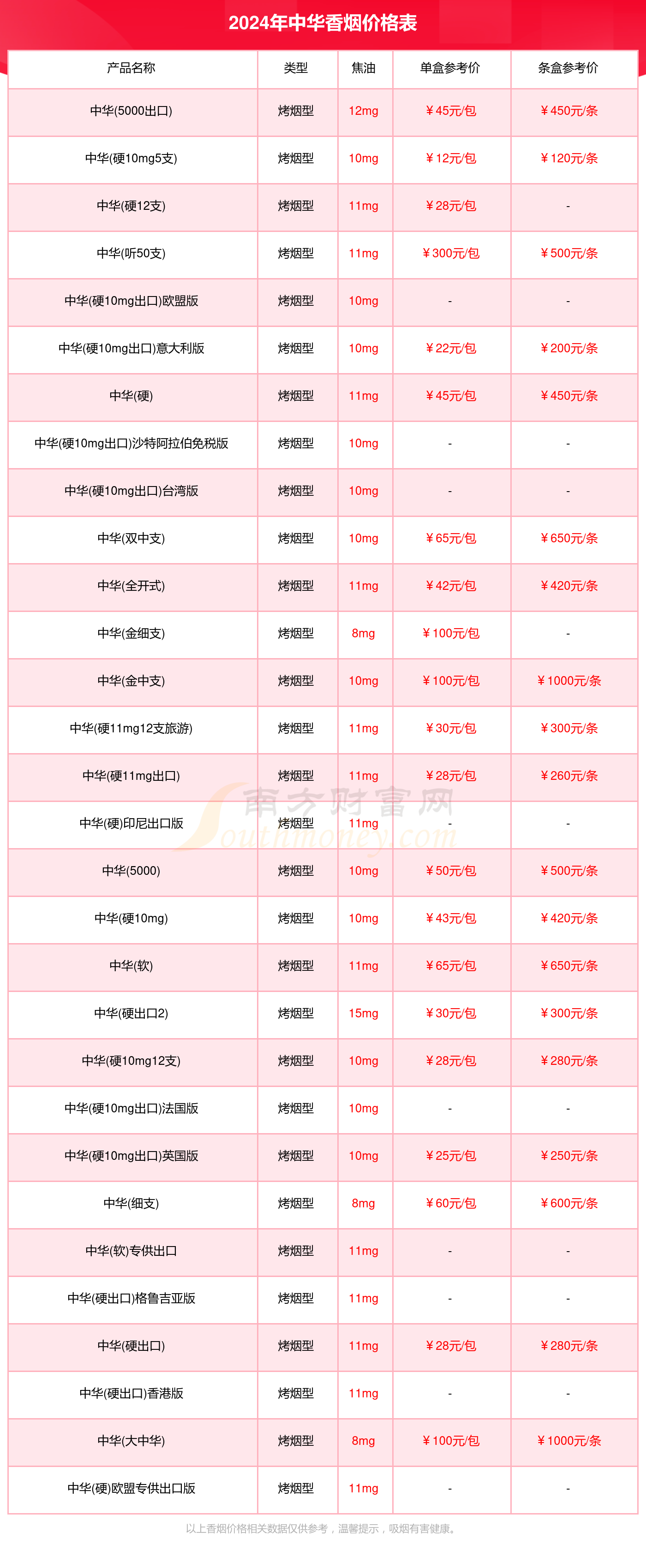 中华1951价格表图片