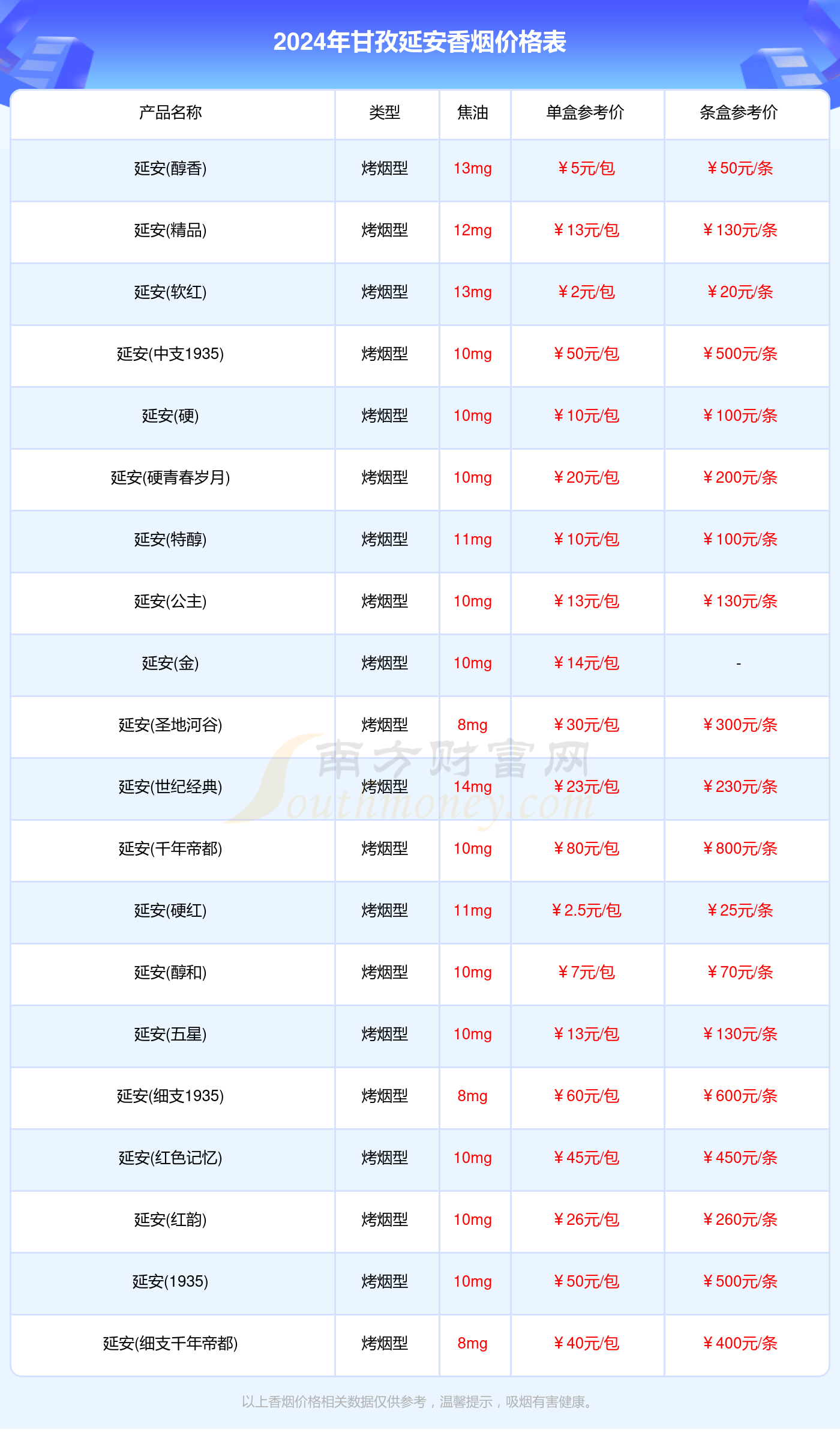 2024甘孜延安香烟价格多少钱一包甘孜延安全部香烟价格表