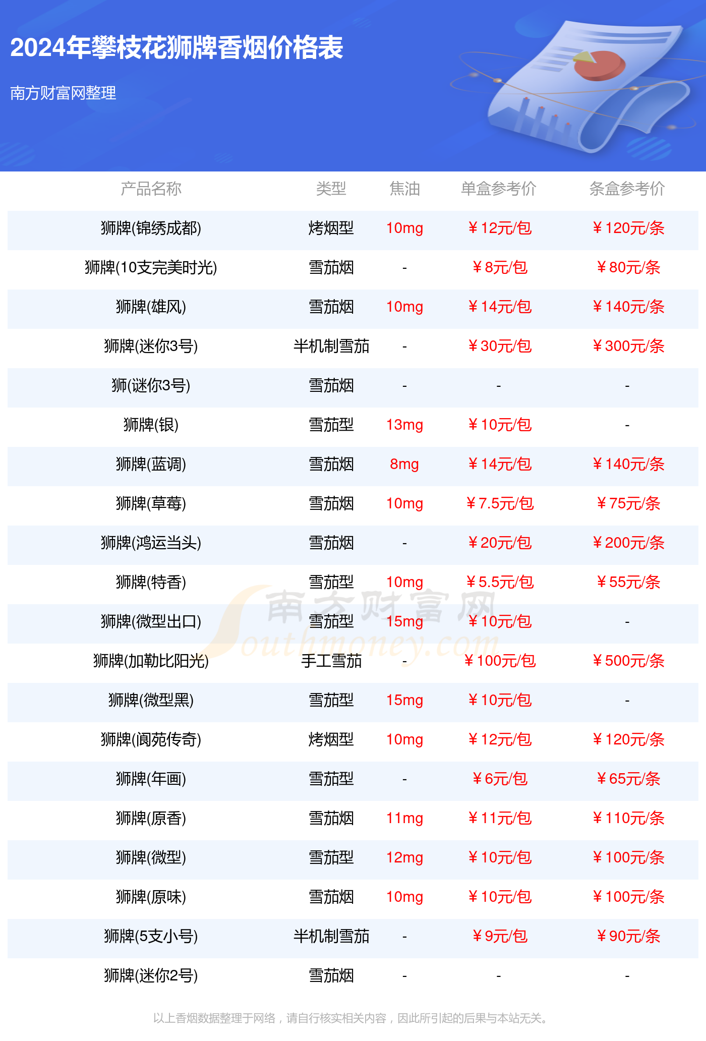 攀枝花香烟价格与图片图片