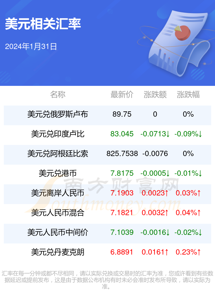 美元对卢布汇率行情2024年1月31日