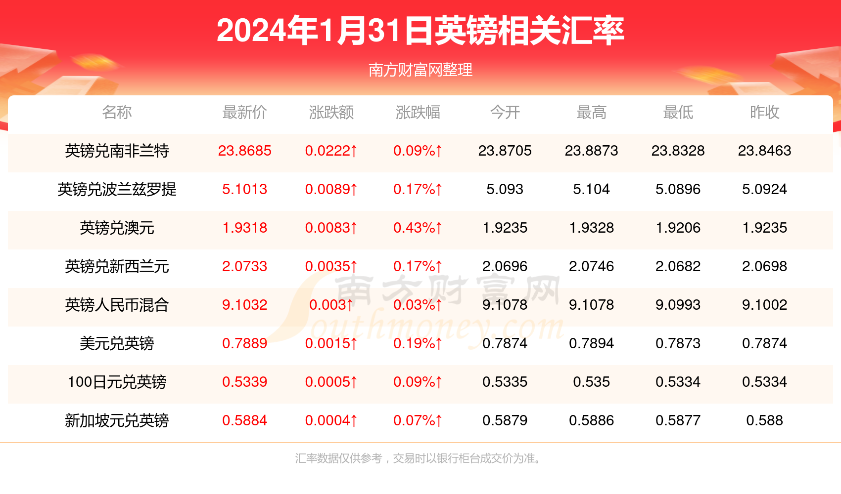 今日一英镑等于多少人民币2024年1月31日