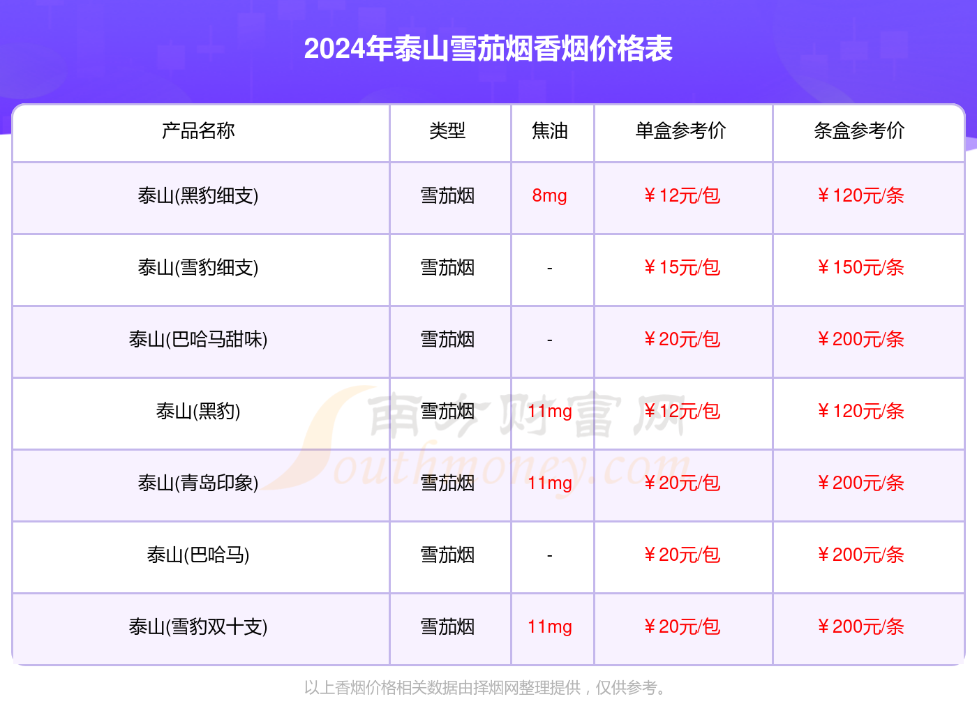 泰山烟价格表 10元图片