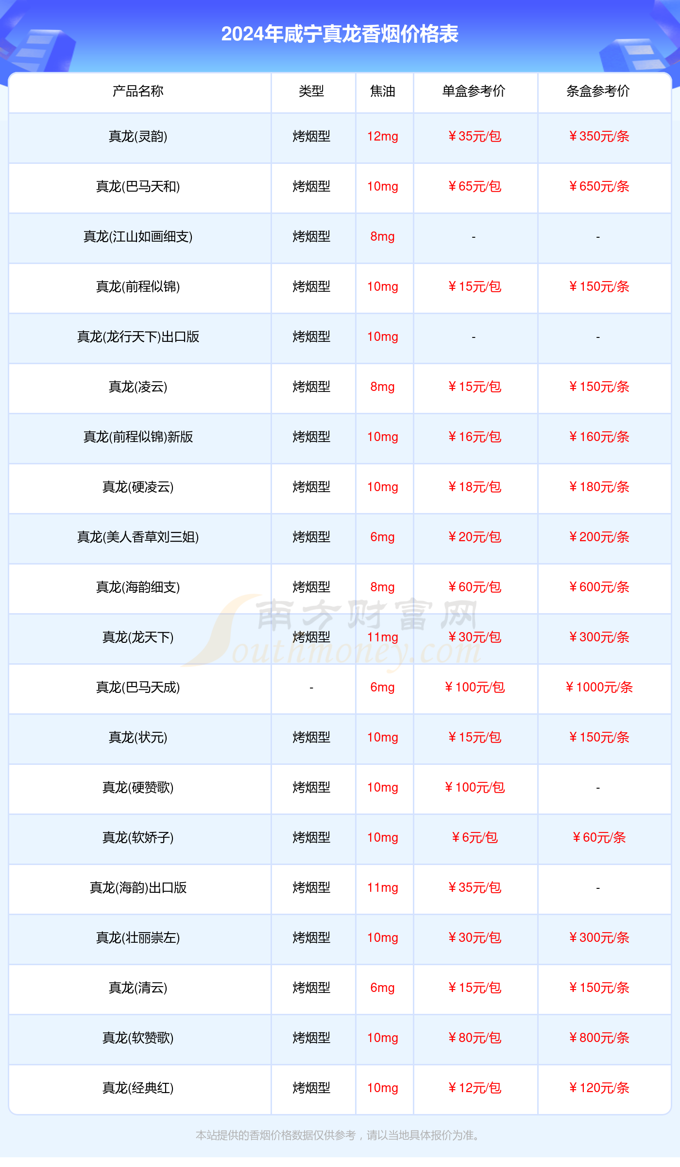 2024咸宁真龙香烟最新价格:真龙(巴马天成)参考价1000元/包