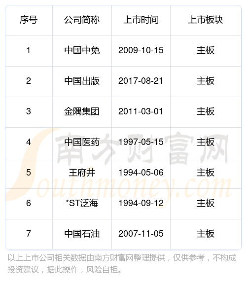 2024北京東城區主板上市公司一覽表a股名單