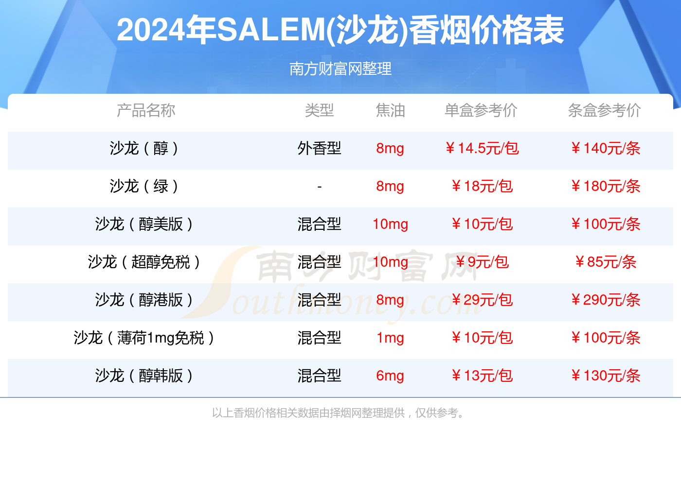 外国烟价格表图片