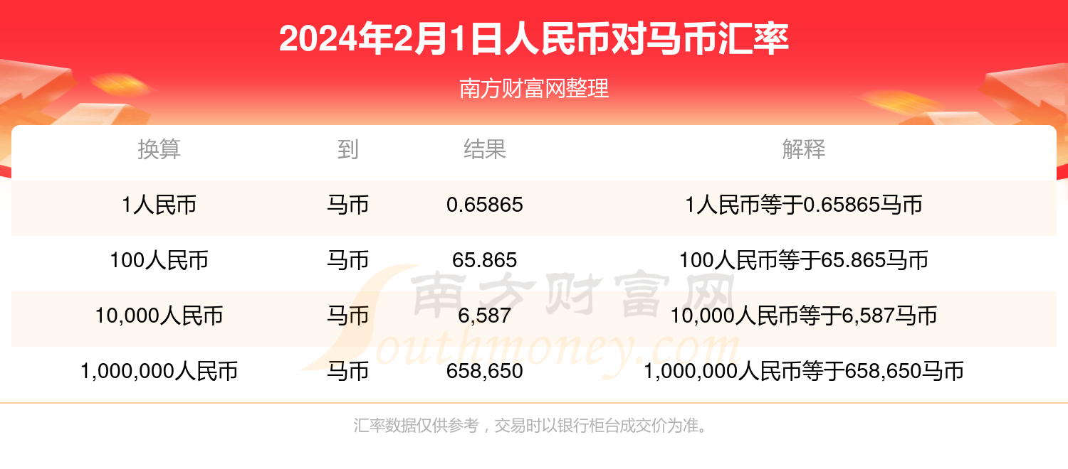 2024年2月1日人民币兑换马币汇率是多少