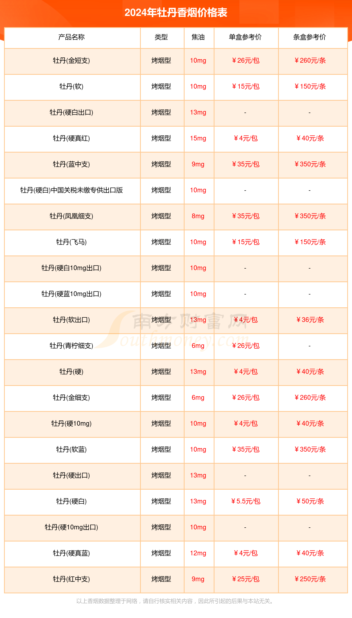 2024牡丹香烟价格多少钱一条(牡丹香烟价格表) 