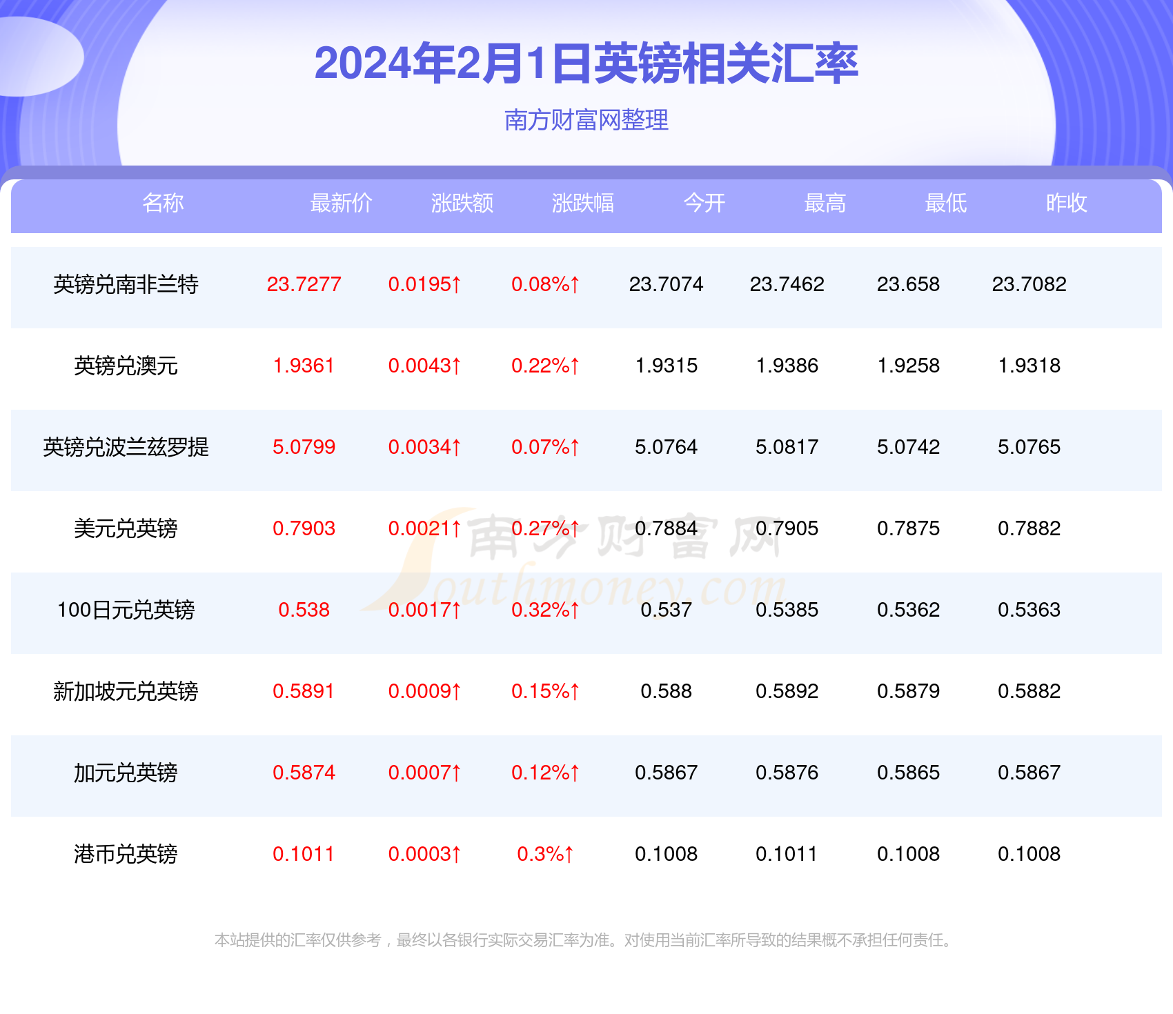 今日一英镑是多少人民币2024年2月1日