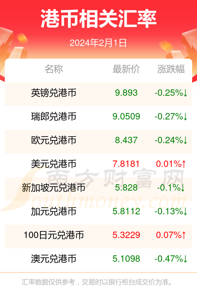 2024年2月1日港币对人民币汇率行情一览表