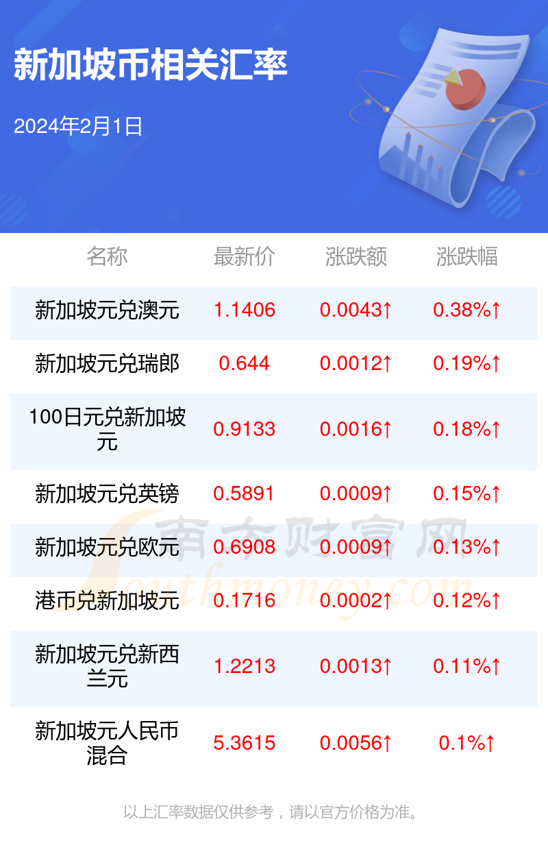 今日1新加坡幣兌多少港幣2024年2月1日