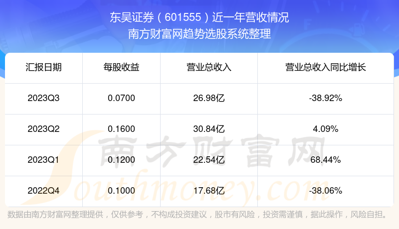 601555东吴证券行情，东吴证券最近行情