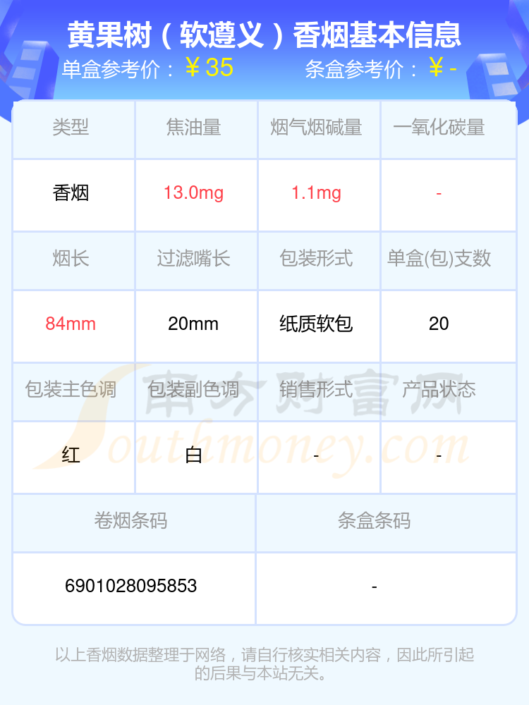 贵州所有香烟价格表图图片