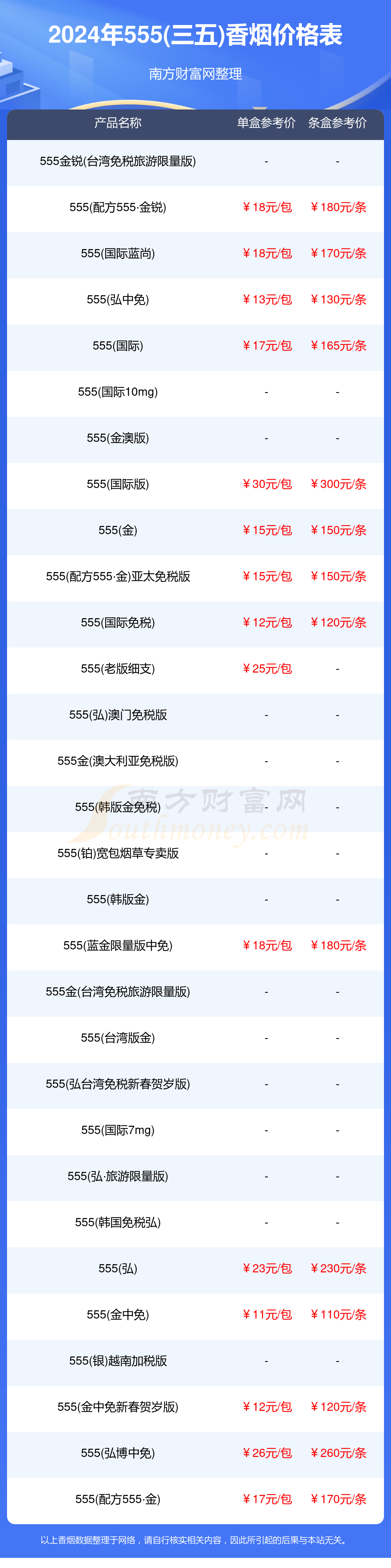 2024555三五香烟价格多少钱一包555三五香烟价格表