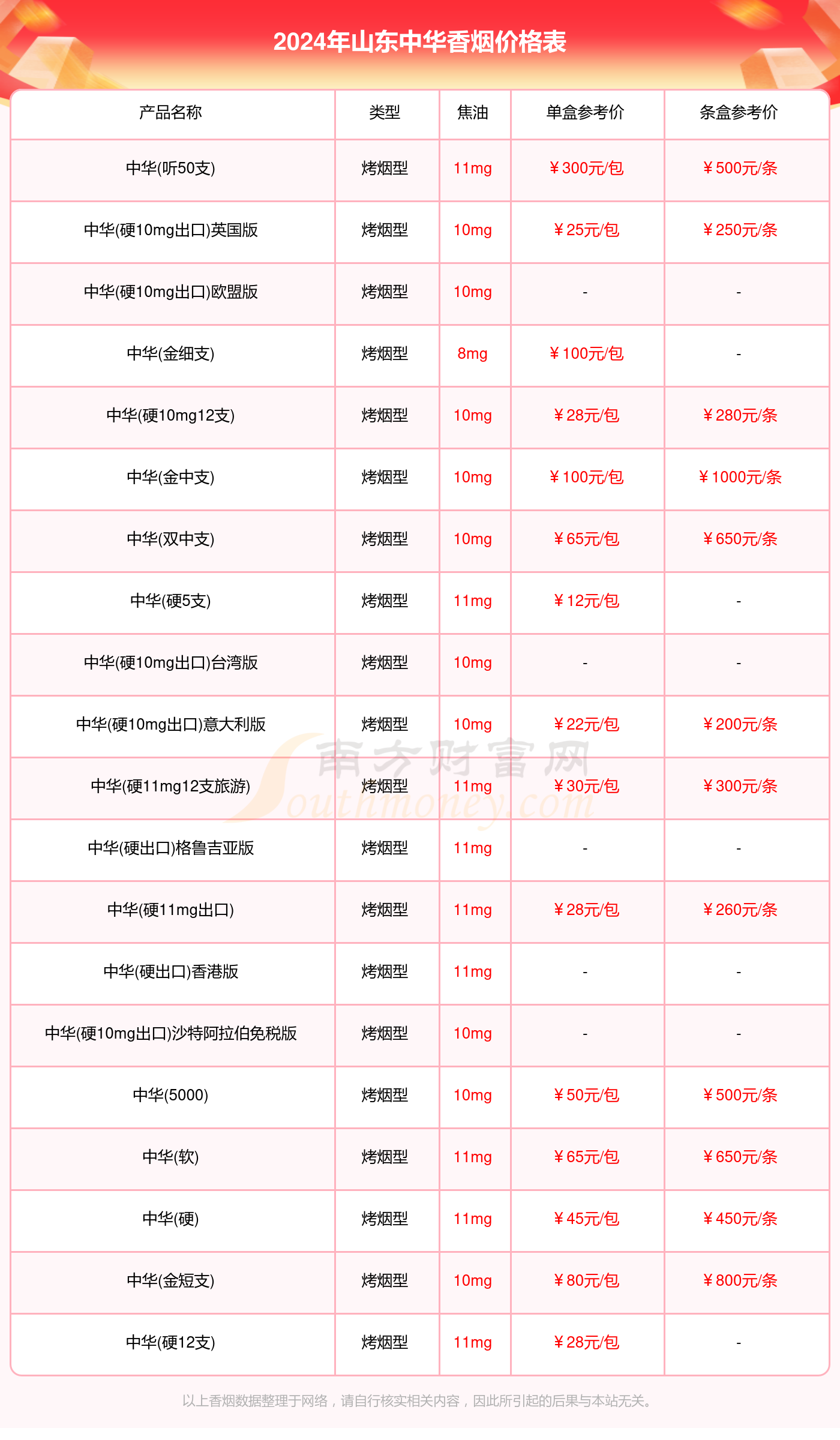 山东省香烟价格表图片图片