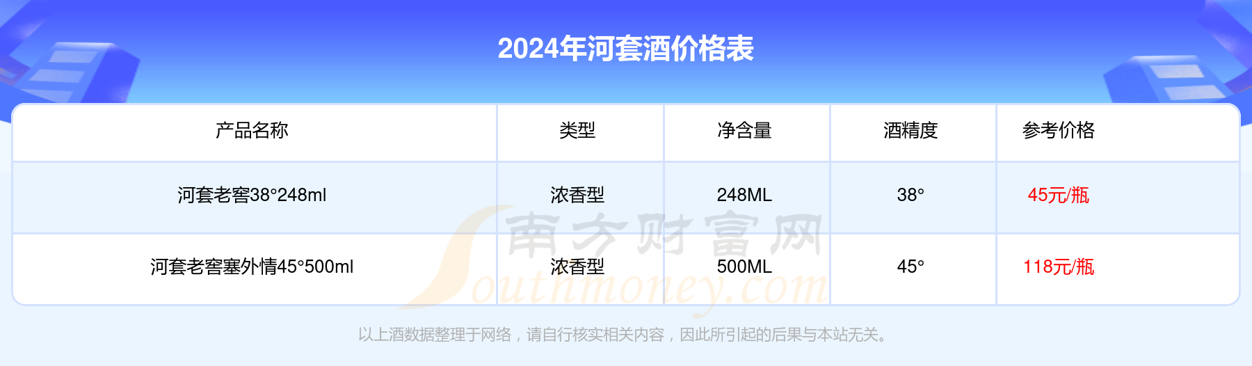 河套陈藏38度图片价格图片