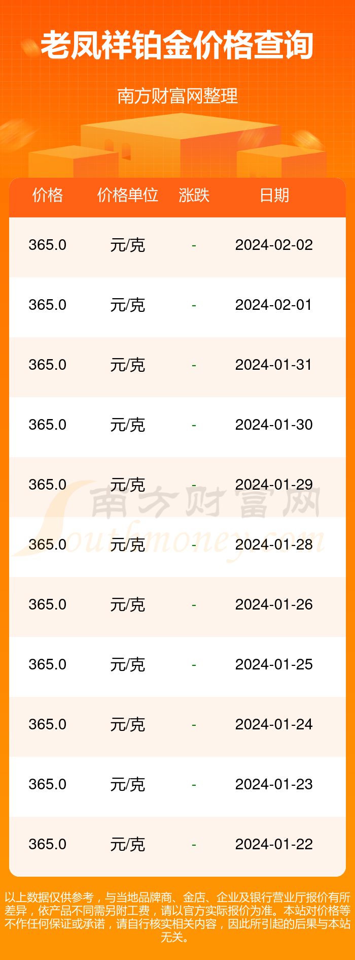 老凤祥 金价查询图片