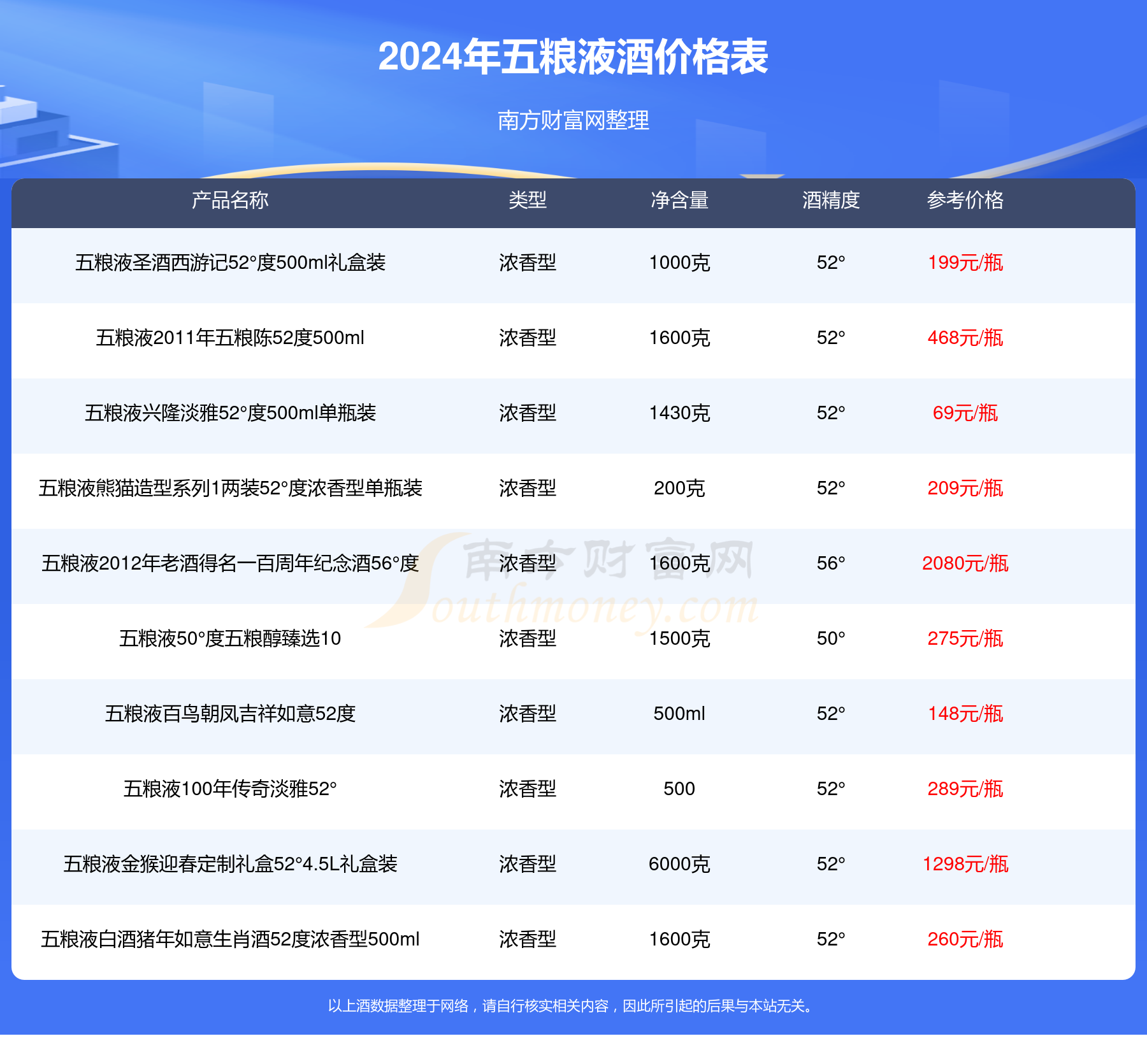 雪水坊洞藏52度零售价图片