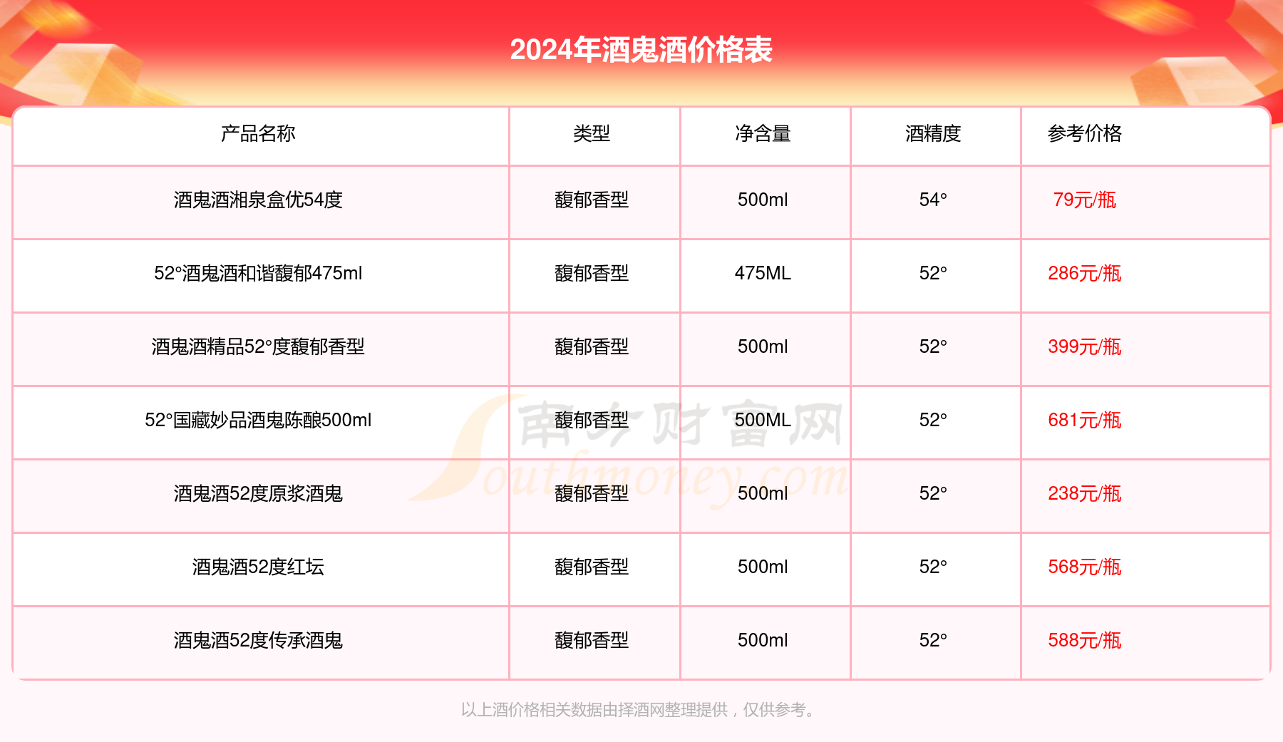 42度安酒价格表和图片图片