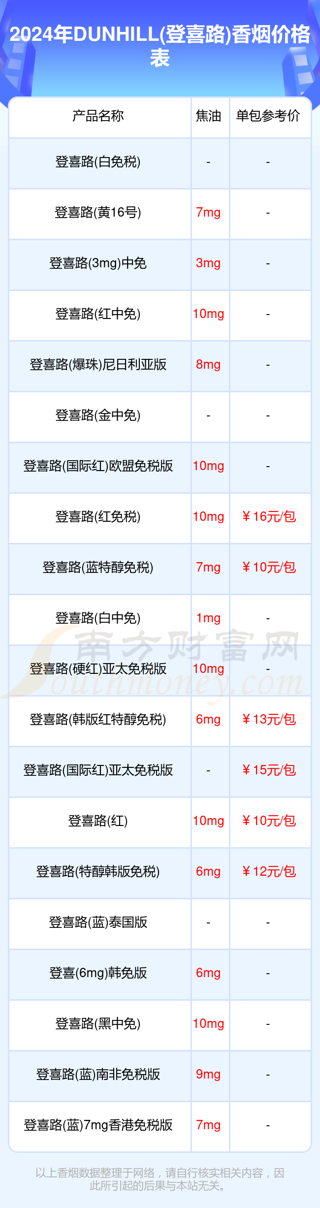 红登喜路香烟价格表图图片