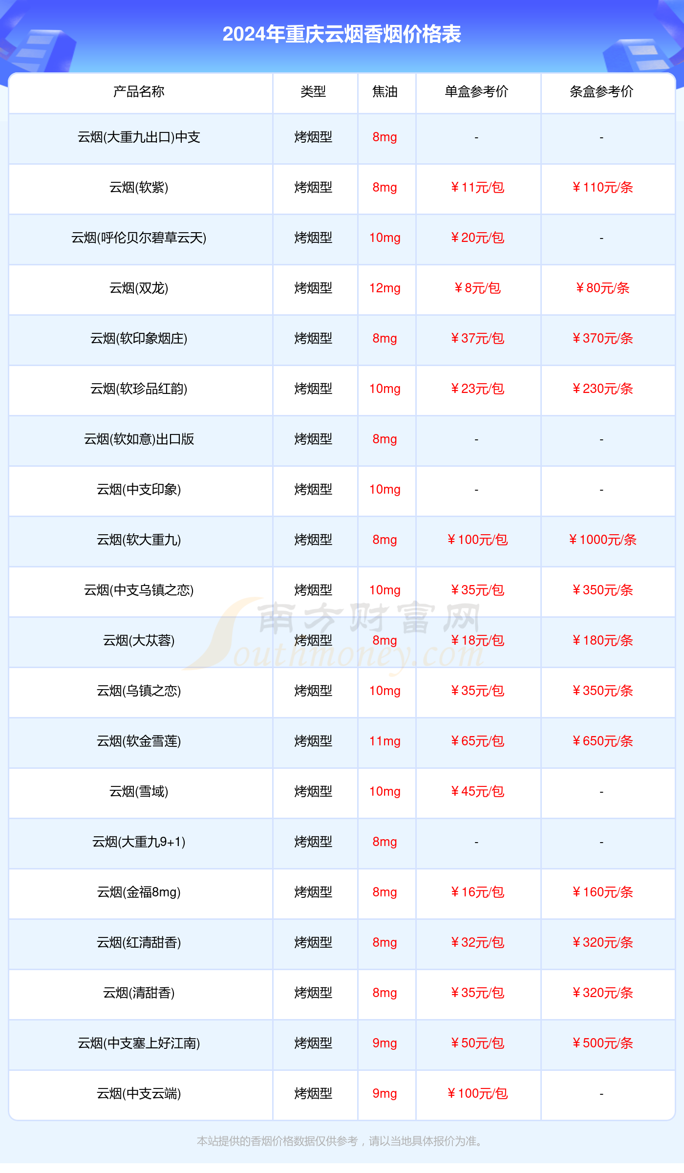 2024重庆云烟香烟价格多少钱一包(云烟香烟价格表) 