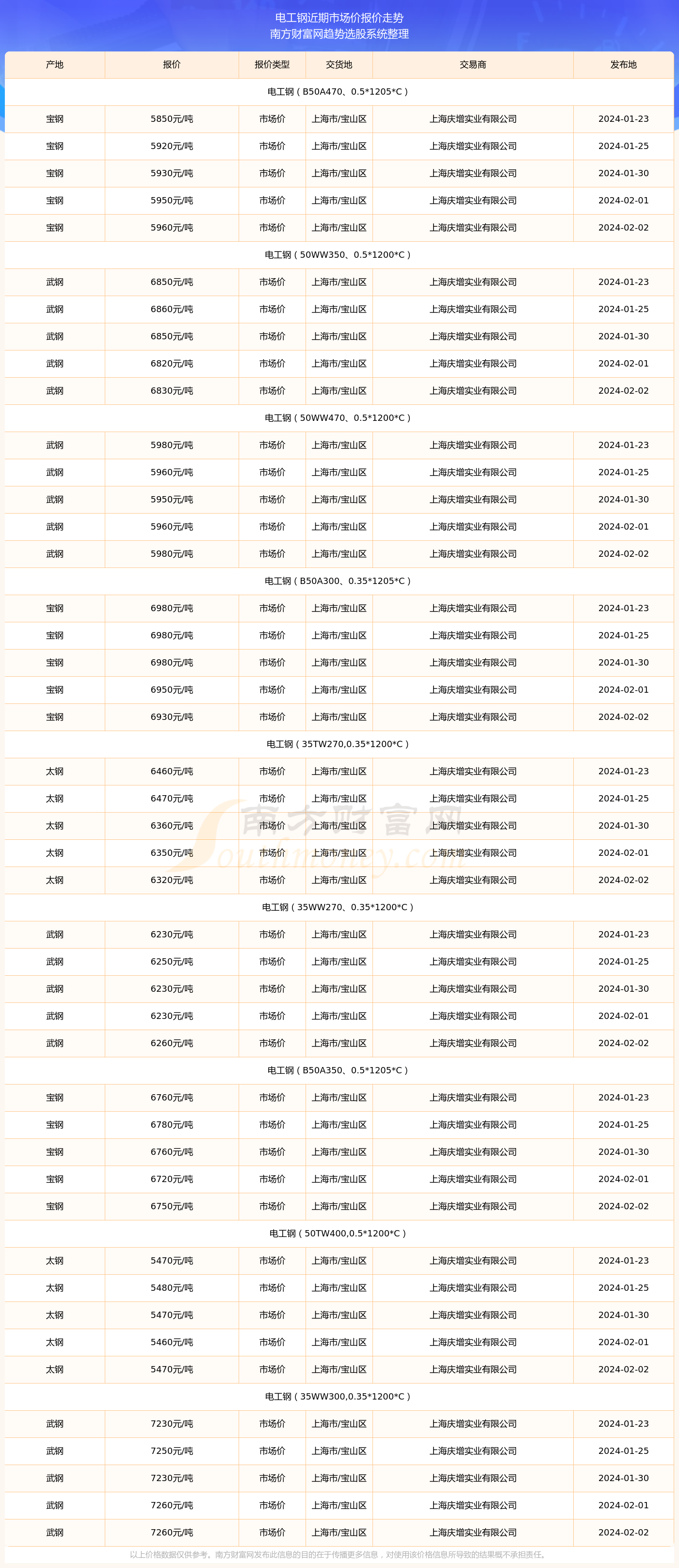 钢材批发 价格行情图片