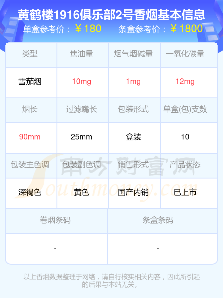 细支1916 价格表图片