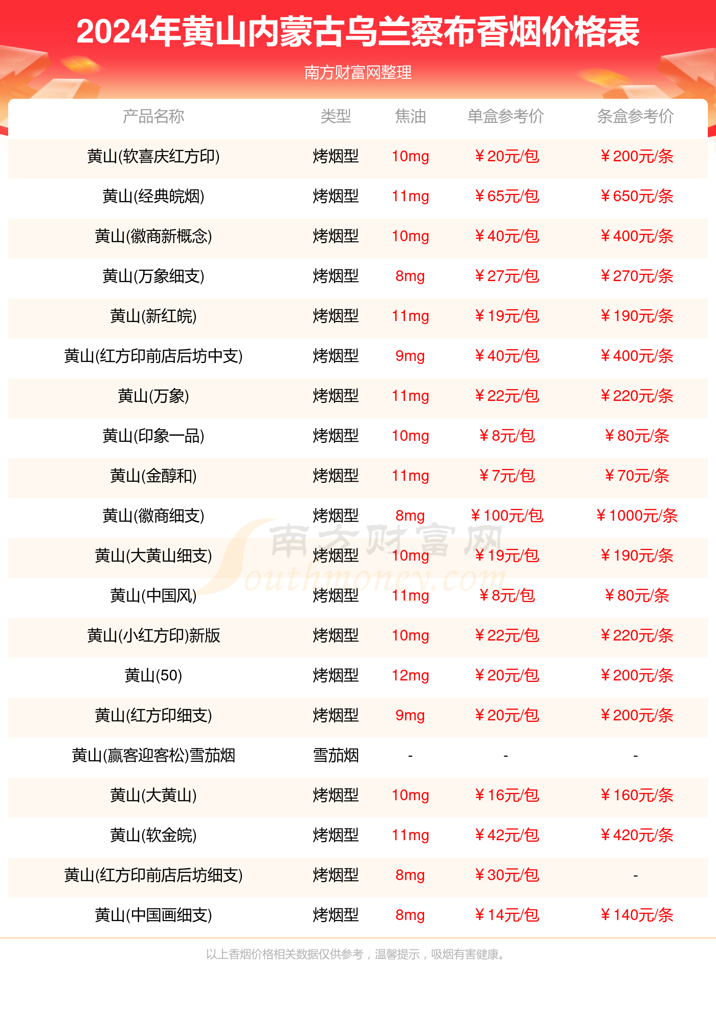 内蒙古乌兰察布黄山烟多少钱一包2024内蒙古乌兰察布黄山全部香烟价格