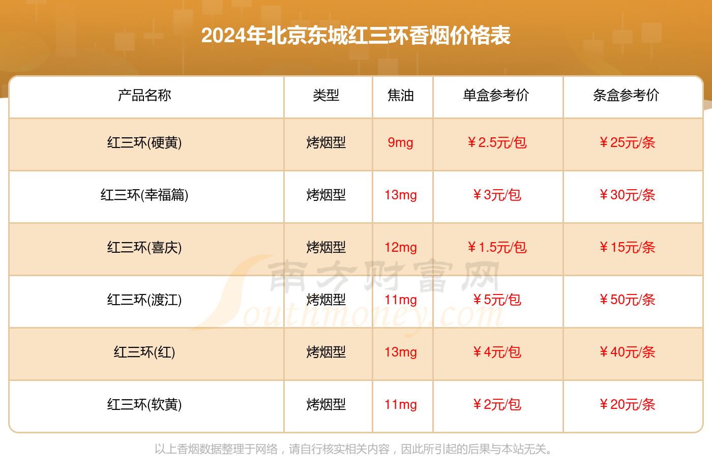 红三环香烟价格表图片