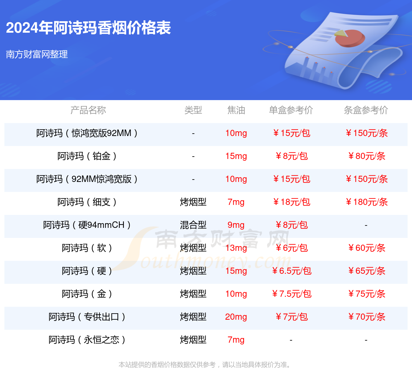 2024年阿诗玛(世纪经典)香烟价格表查询(基本信息一览) 