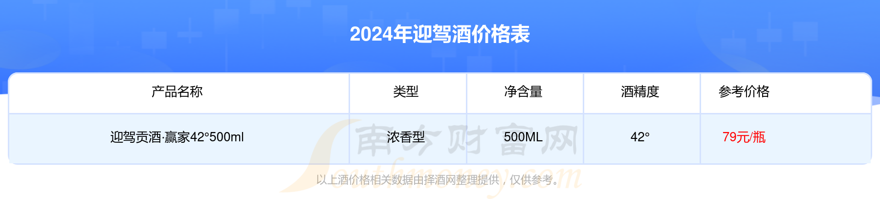 2024年迎駕貢酒如意45500ml酒價格一瓶多少錢