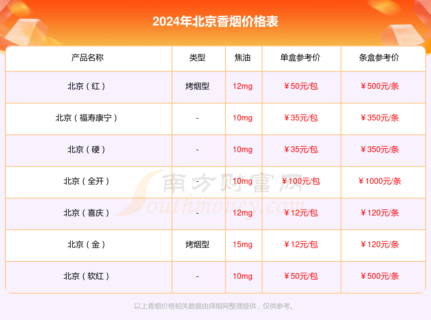 北京牌香烟100一包图片