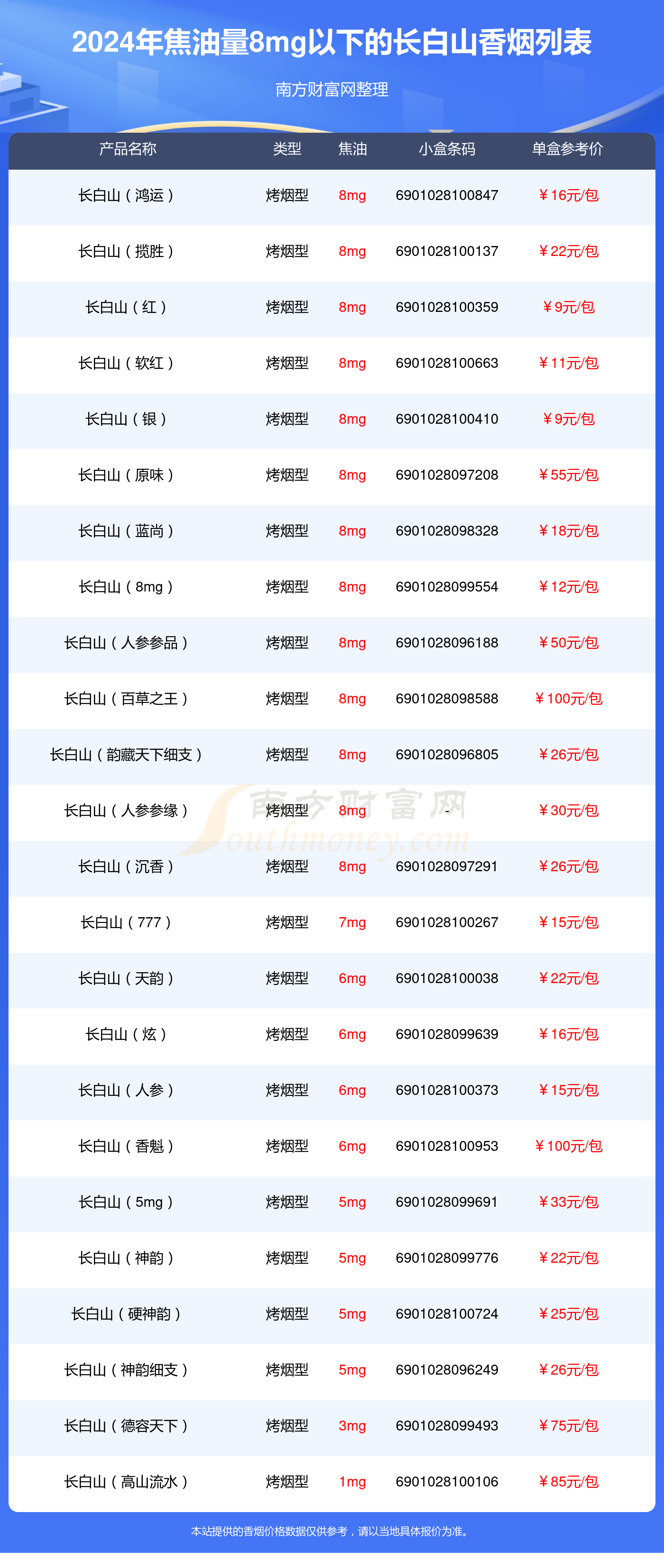 长白山烟价格 香烟图片