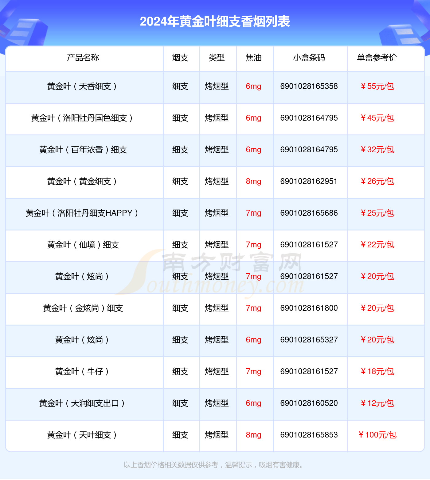 细支的黄金叶香烟2024一览