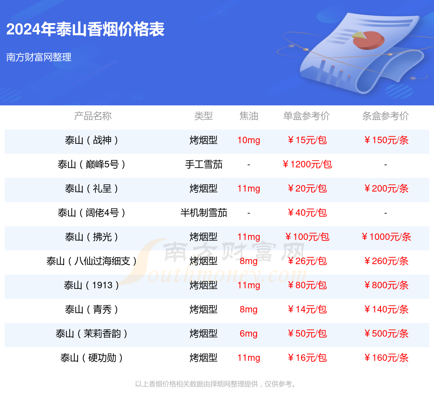 沉香烟任性系列图片