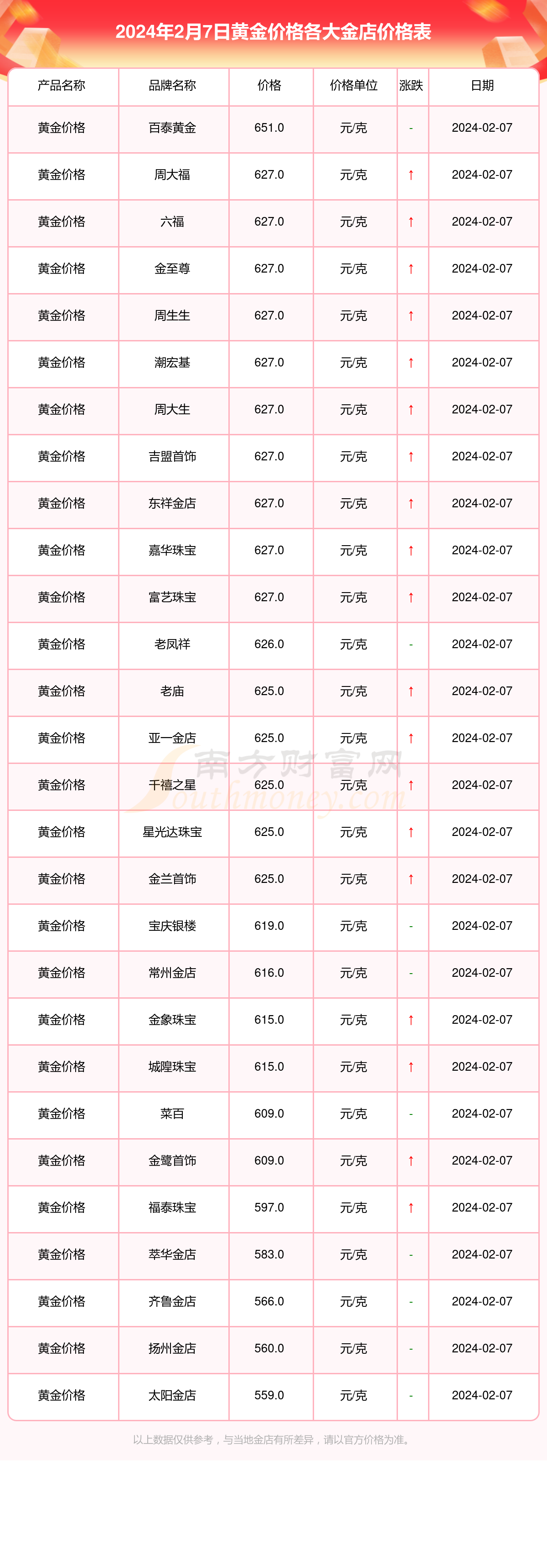 黄金多少钱一克2020年图片