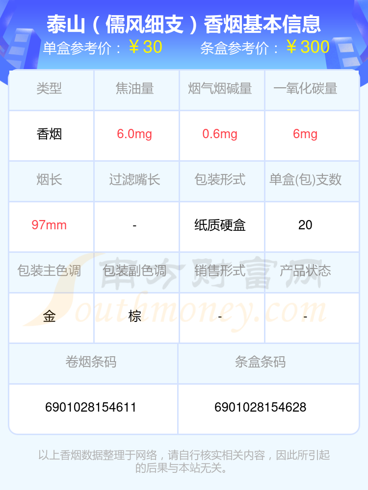 泰山琥珀烟真假图片