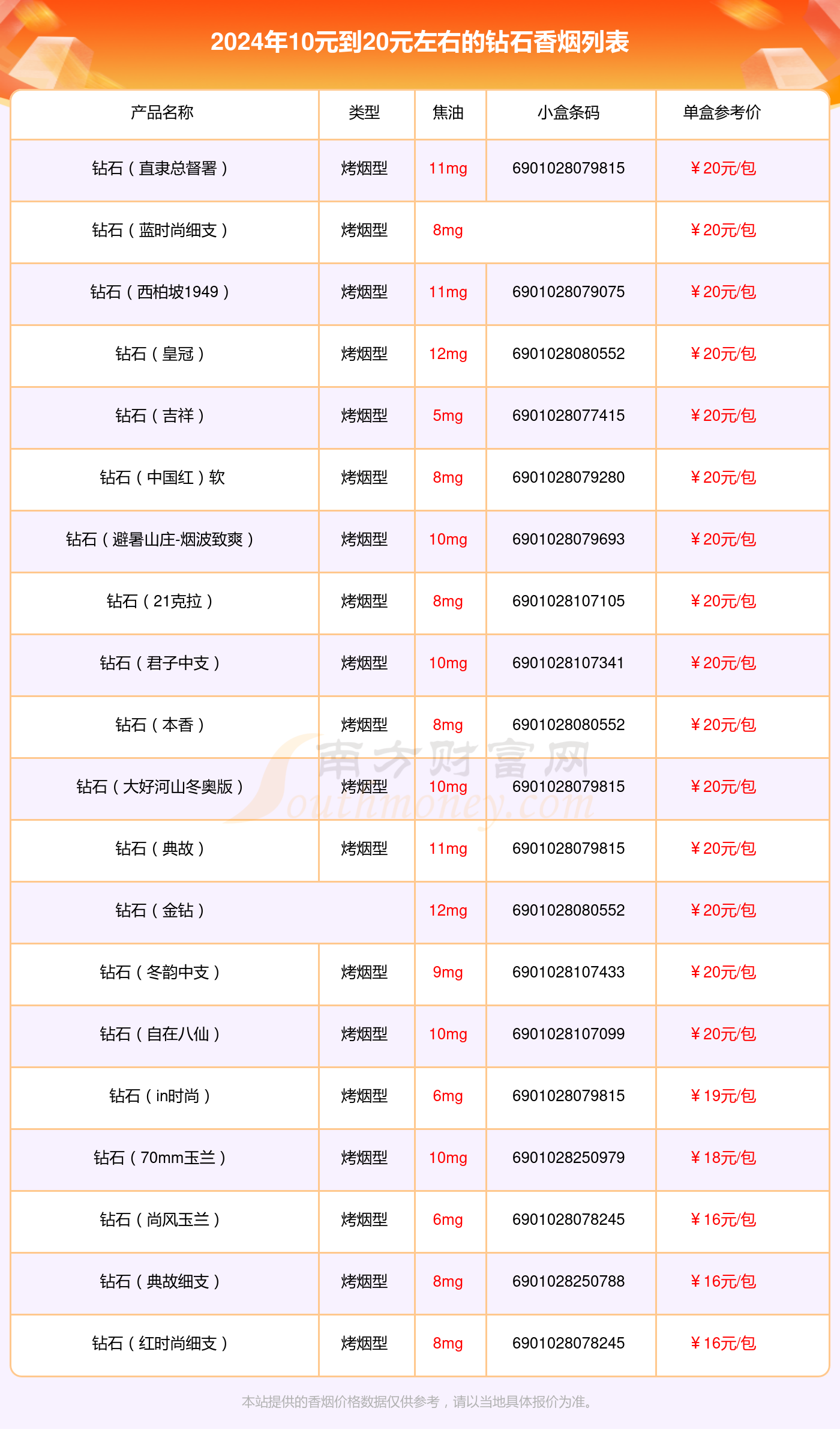 2024钻石香烟10元到20元左右的烟盘点