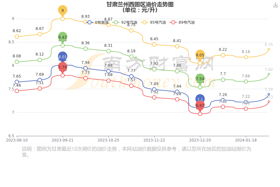 兰州西固区网站优化排名 www.southmoney.com