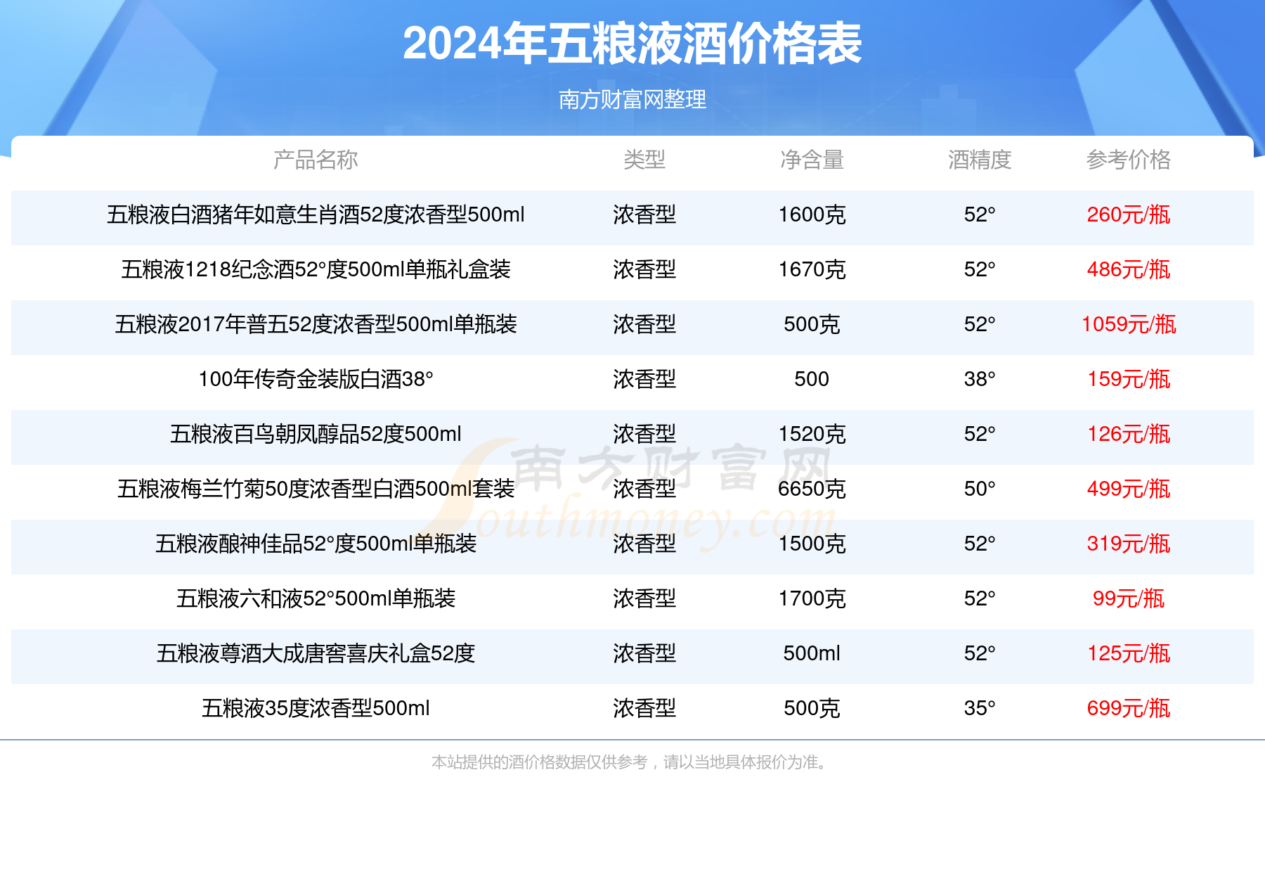 权图精酿酱酒53度价格图片