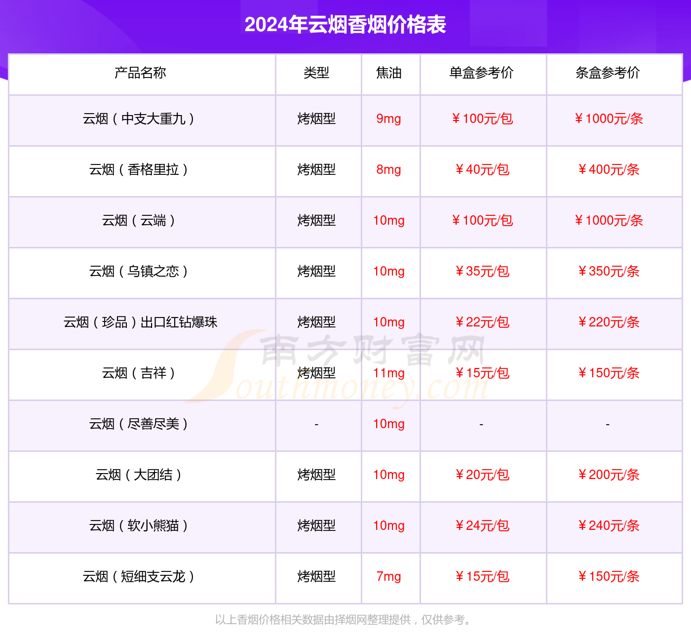 云烟印象烟庄 价格表图片