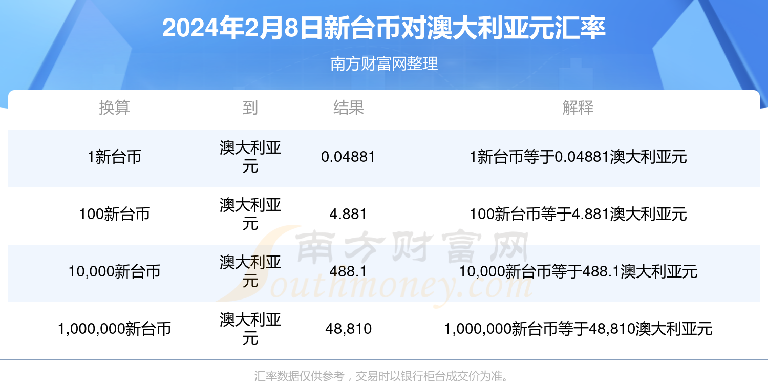 2024年2月8日1新臺幣等於多少澳大利亞元