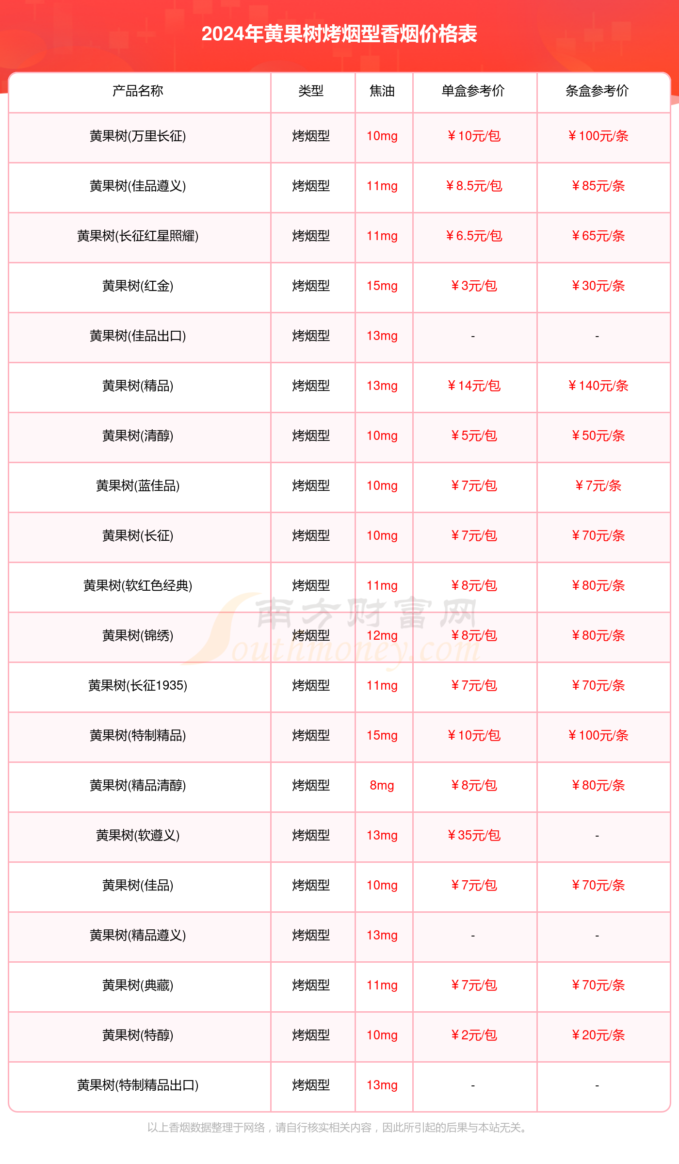 大叶榄仁树价格图片