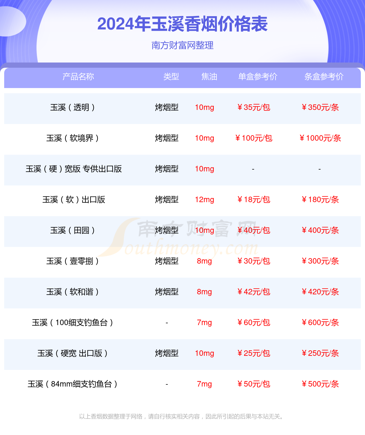 玉溪软尚善香烟价格2024