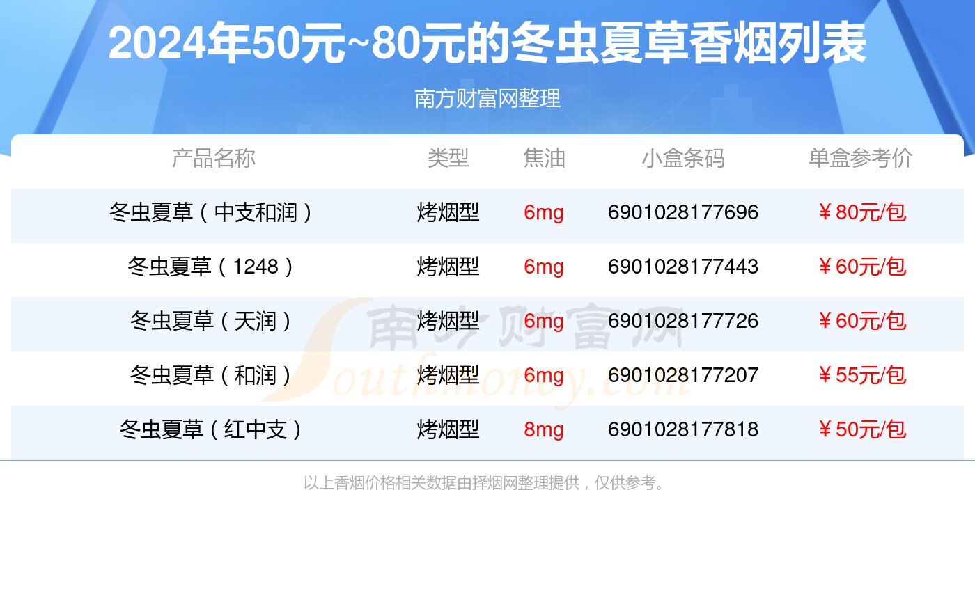 冬虫夏草烟25一包铁盒图片