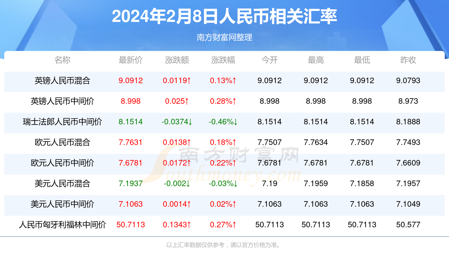 人民币对卢布汇率行情2024年2月8日