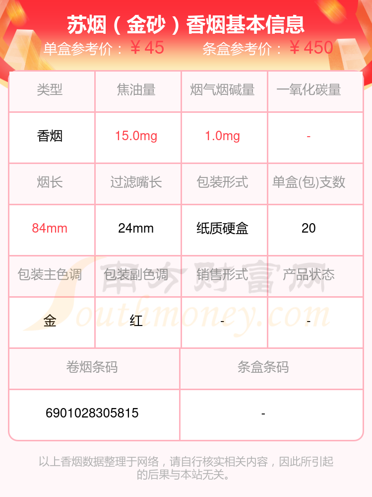 8,苏烟(东渡)9,苏烟(东渡顺)10,苏烟(水韵)本站提供的香烟价格数据