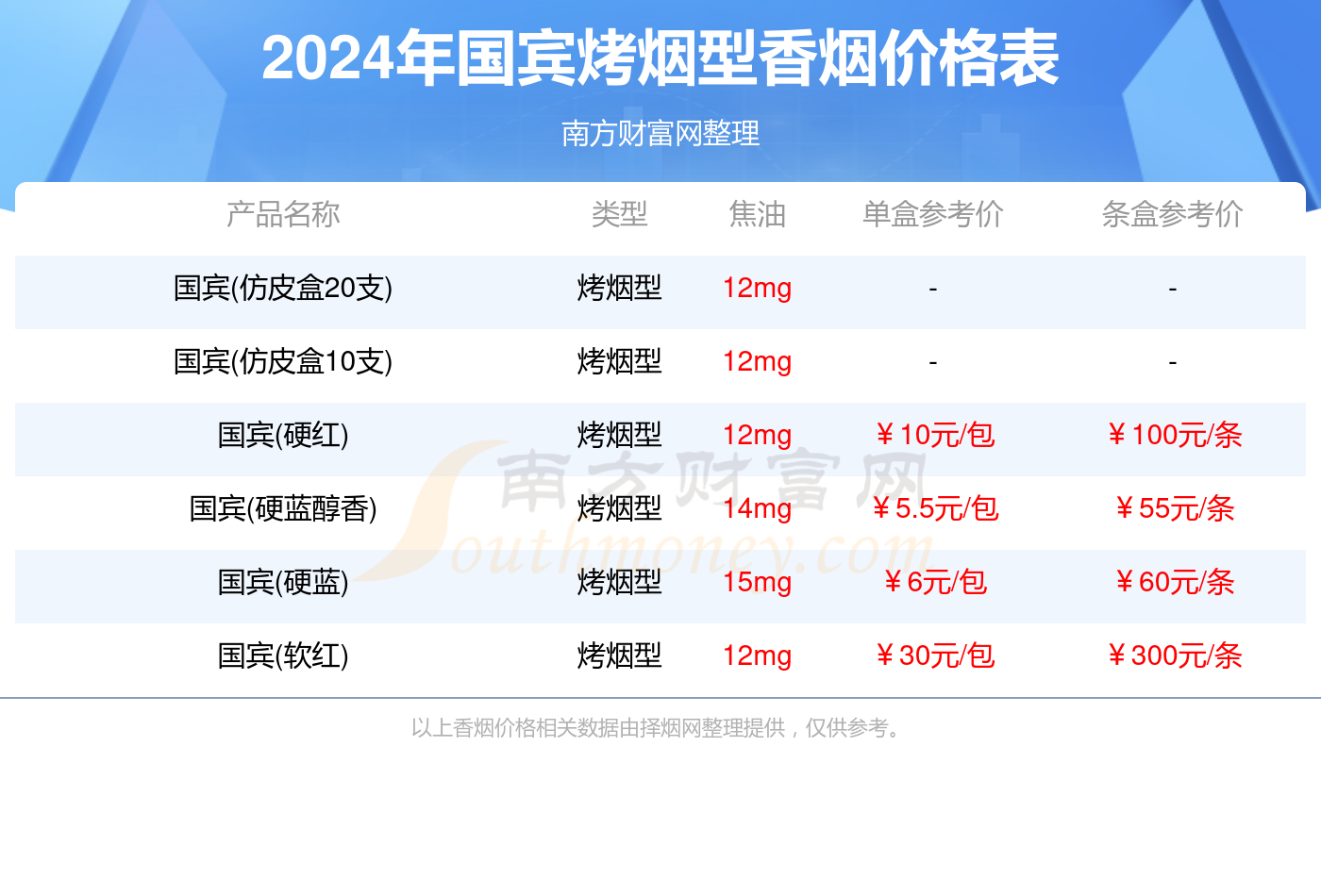 国宾650 售价图片