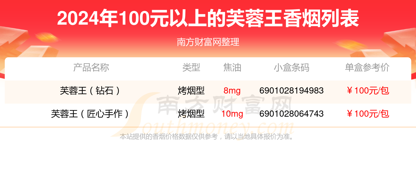 红壳芙蓉王烟价格表图图片