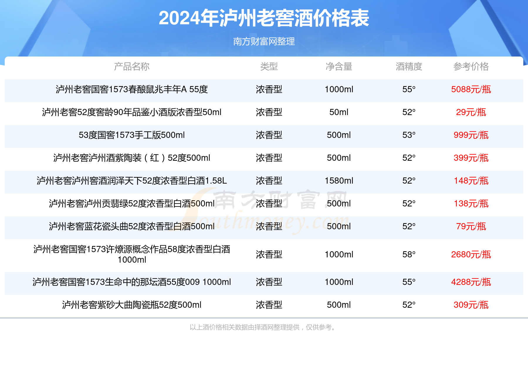 2024年泸州老窖头曲小酒42度酒价格表查询基本信息一览